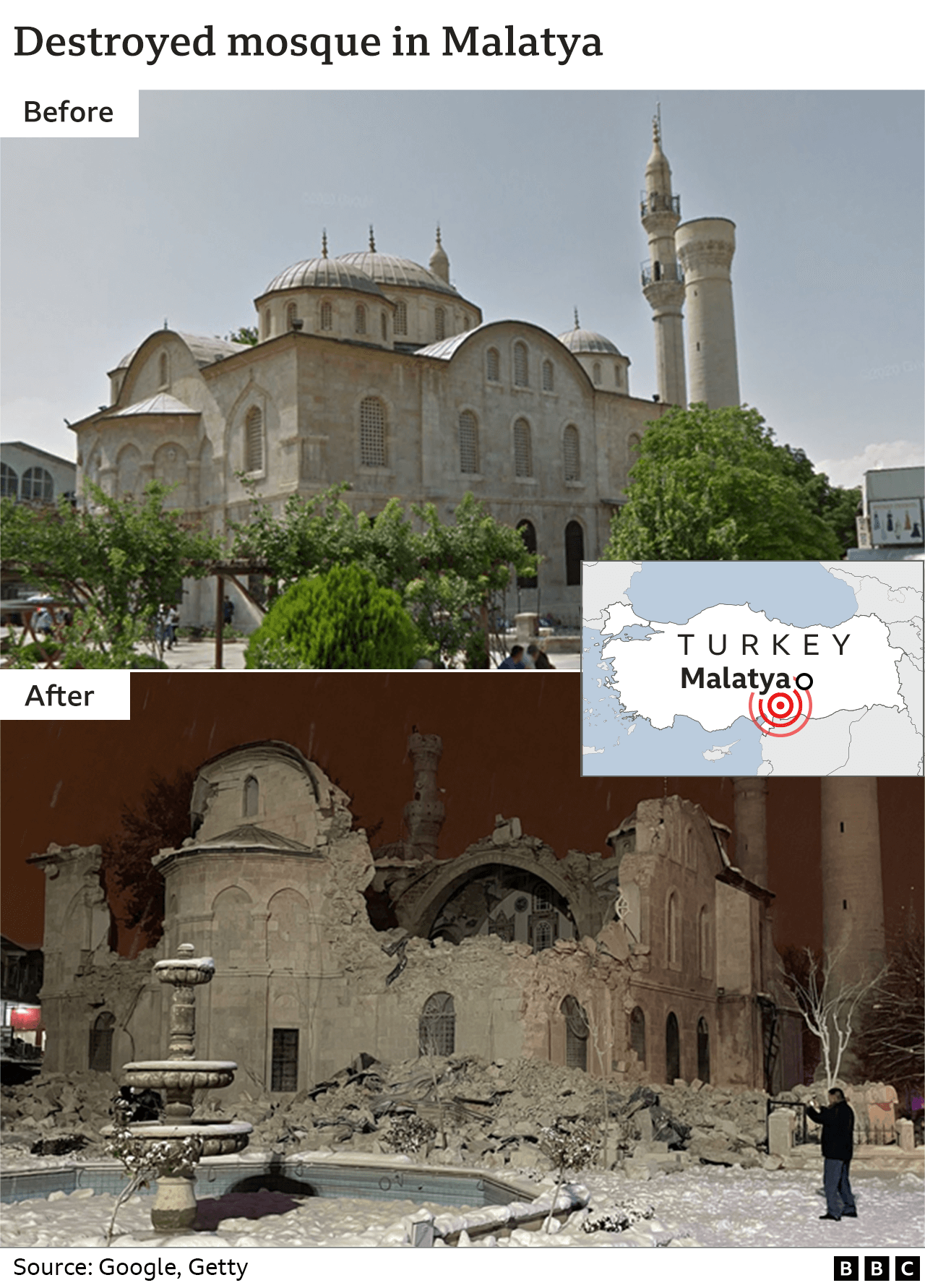 Before and after images showing the destruction of the Yeni mosque in Malatya, Turkey.