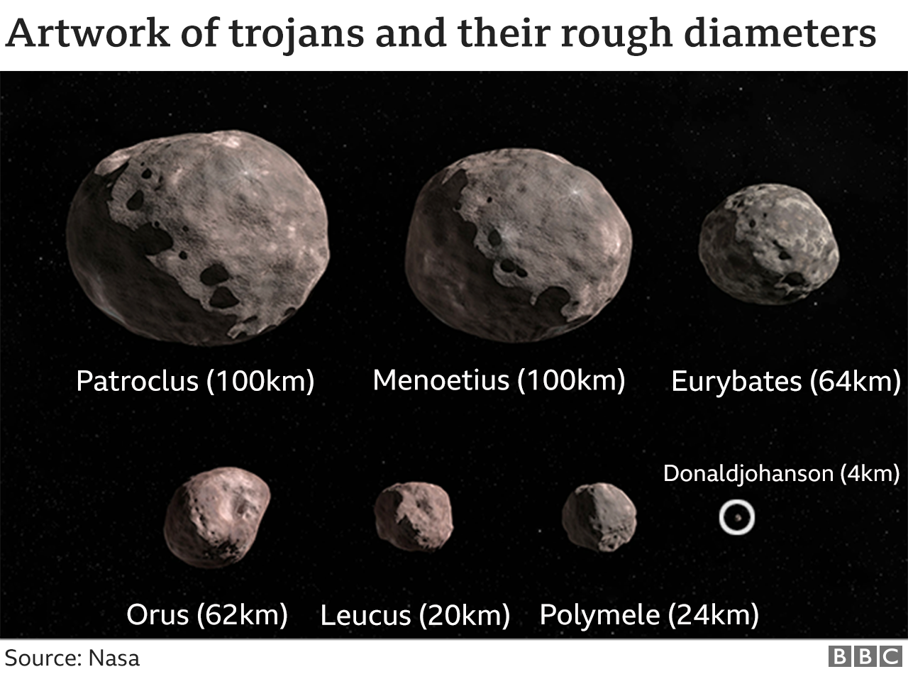 Trojan sizes