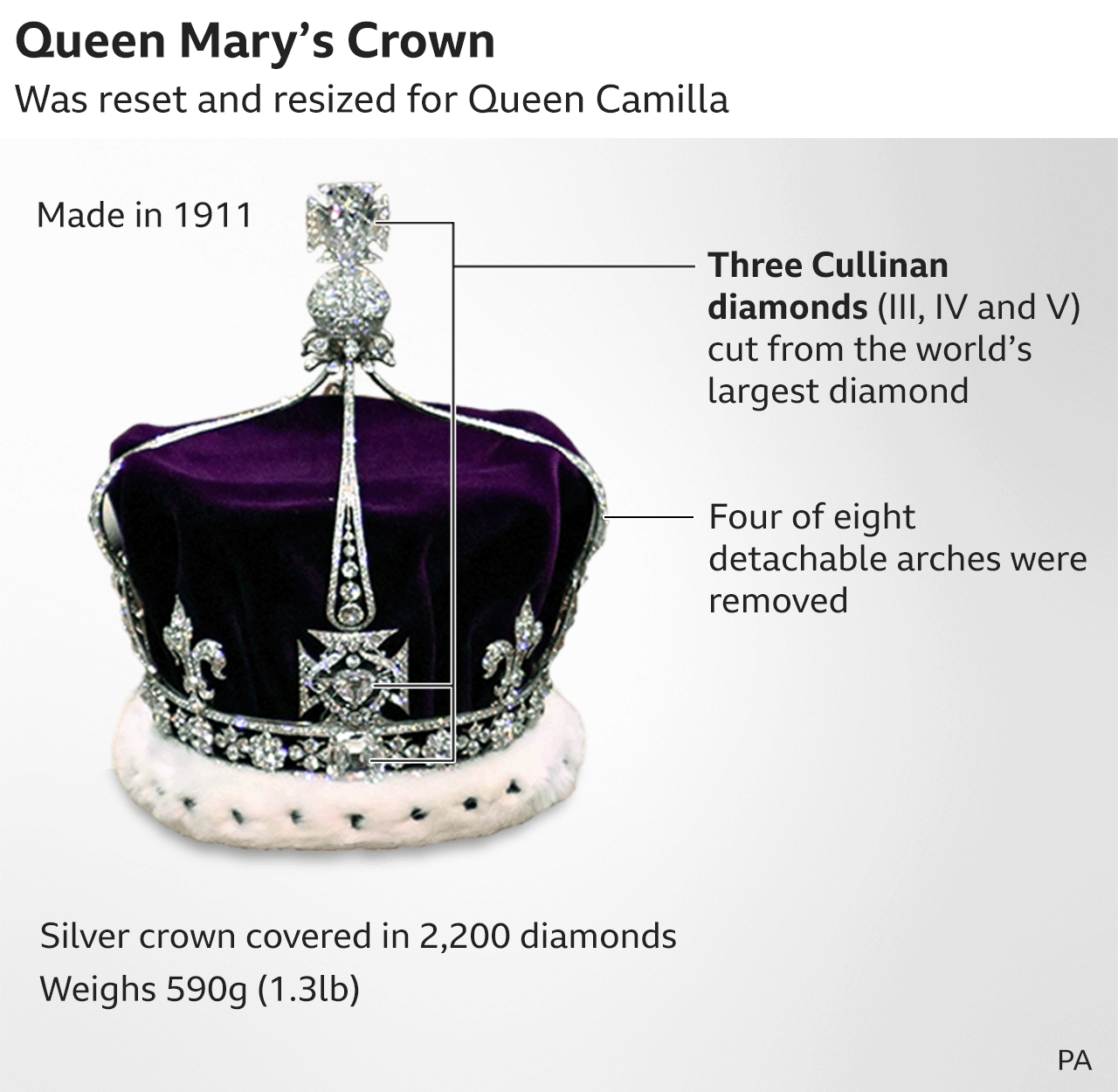 Graphic of the modified Queen Mary's Crown modified showing the three Cullinan diamonds