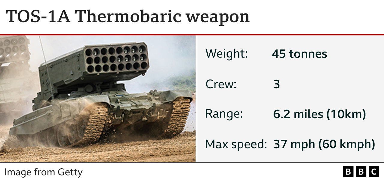Image of thermobaric weapon