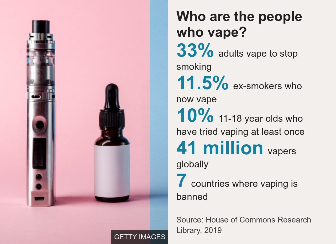 Vaping How Popular Are E cigarettes BBC News