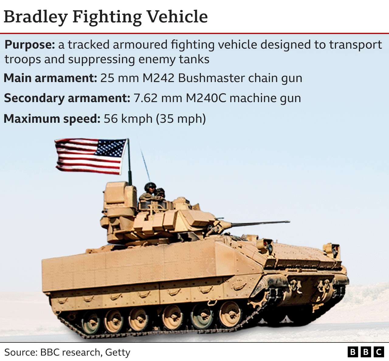 Bradley Fighting Vehicle graphic