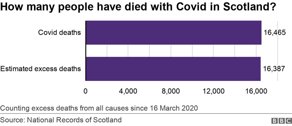 Covid deaths & excess deaths - Jan 13