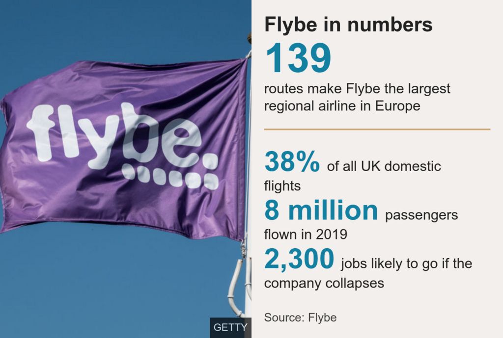 Flybe graphic