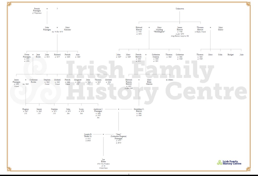Joe Biden's family tree