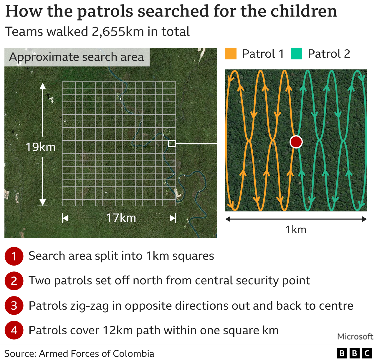 Graphic showing the grid system used by the military searching for the children