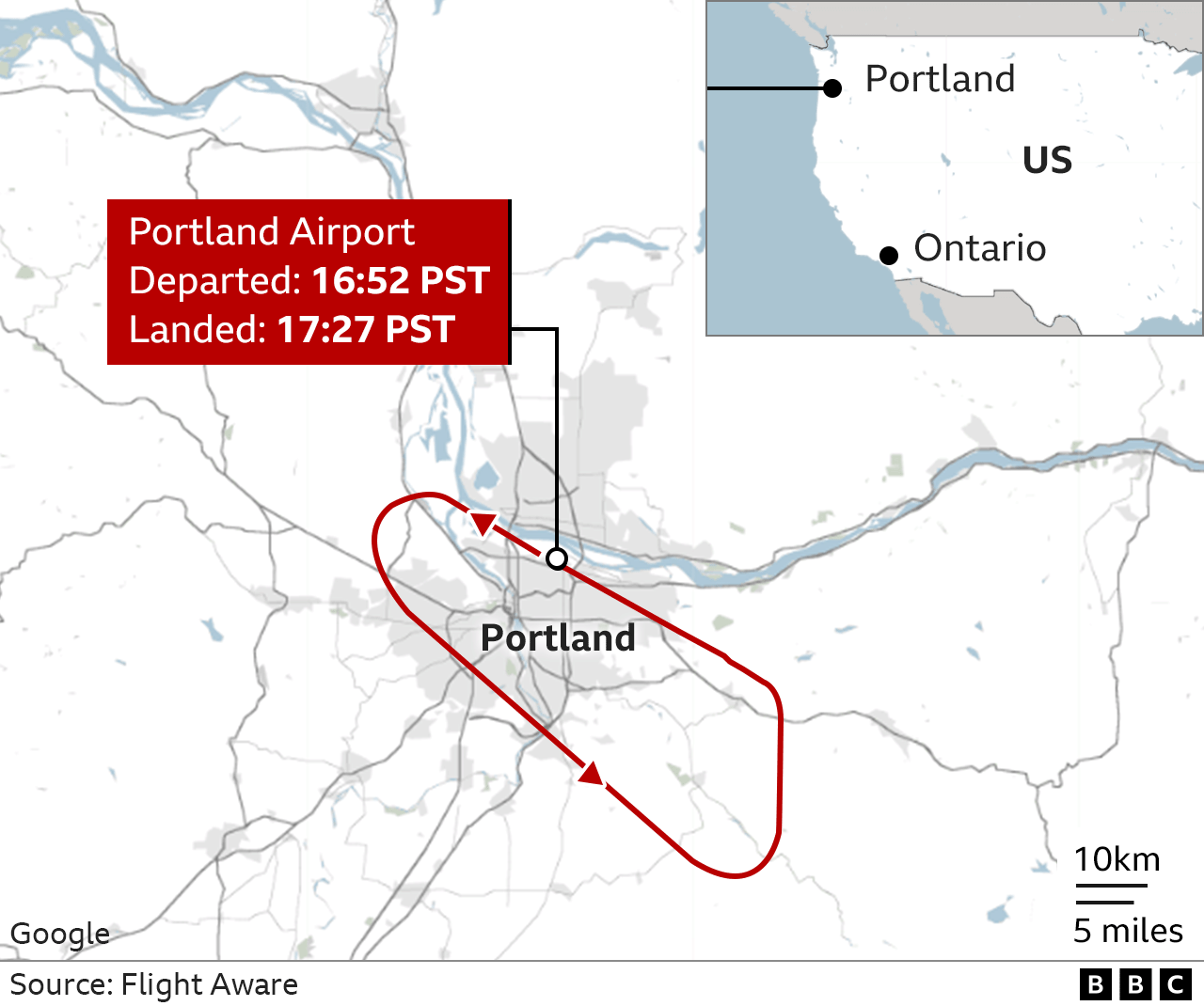 Graph showing flight path of Alaska Airlines flight from Portland to Ontario