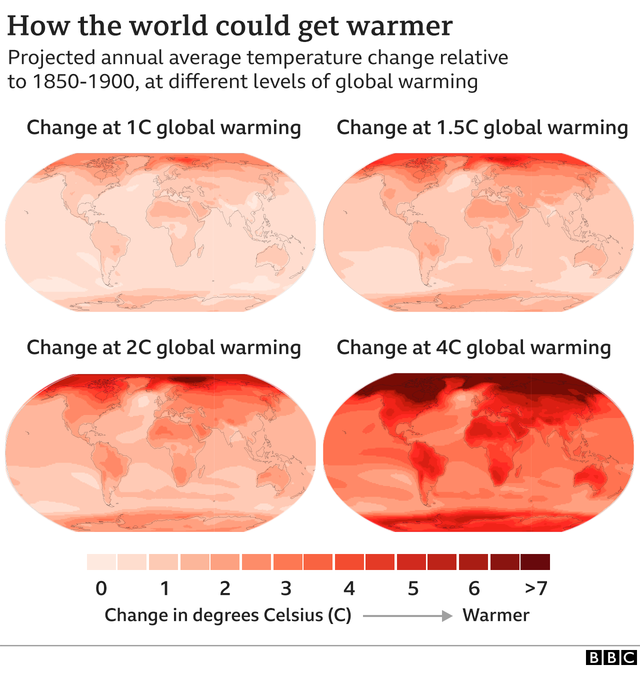 Die Infografik zeigt, wie sich verschiedene Teile der Welt bei einer Erwärmung von 1C, 1,5C, 2C und 4C erwärmen werden. Die Arktis und die Hochgebirgsregionen erwärmen sich viel stärker als der globale Durchschnitt.