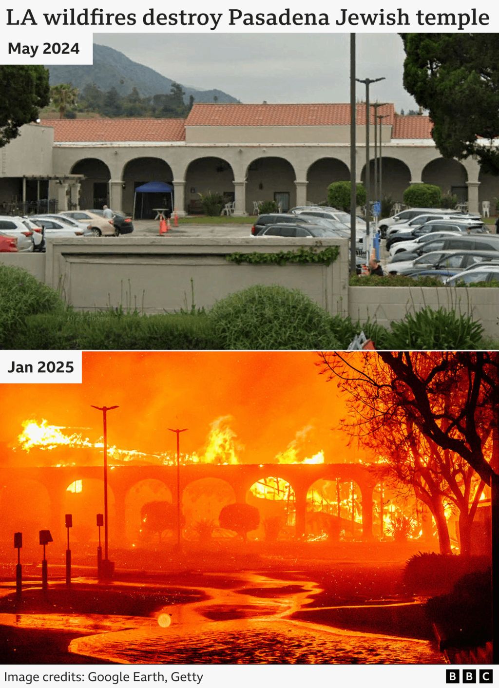 A before and after composite showing two images of the exterior of the Pasadena Jewish Temple & Center, in California. The photo above is from May 2024. The photo below is from the 7th of January 2025. It shows the Jewish temple burning during the Eaton fire in Pasadena.