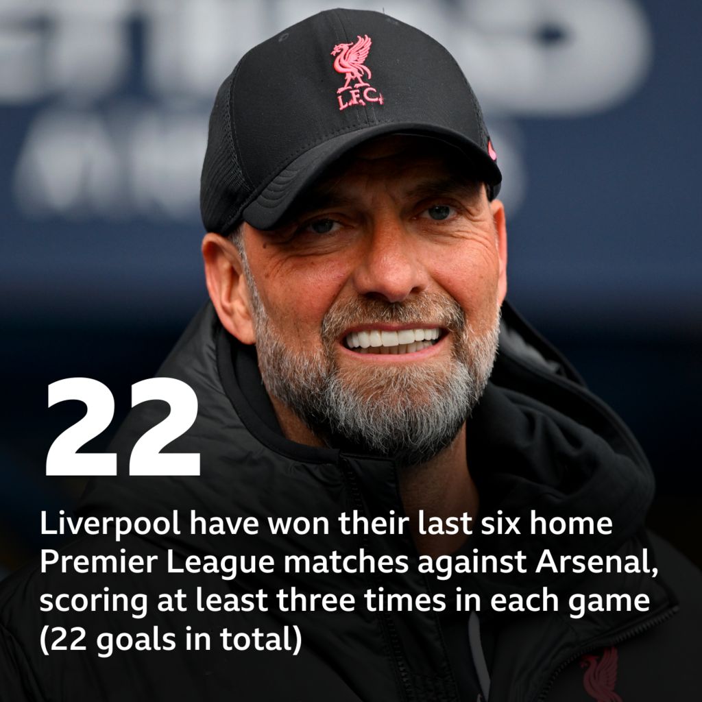 Liverpool vs Arsenal: Pick of the match stats - BBC Sport