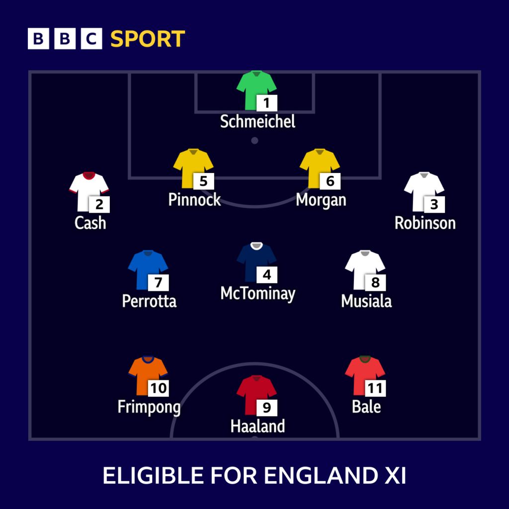 Eligible for England XI