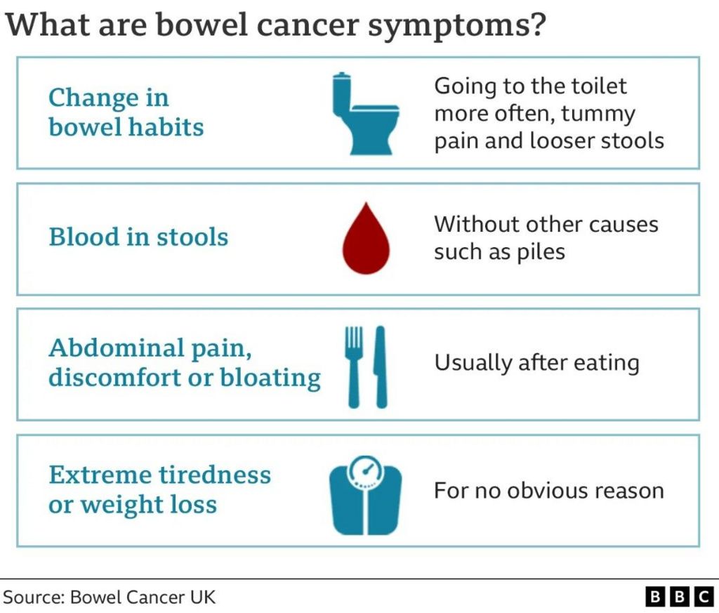 Bowel Cancer: ‘Dad hoped telling his story could save others’ - BBC News