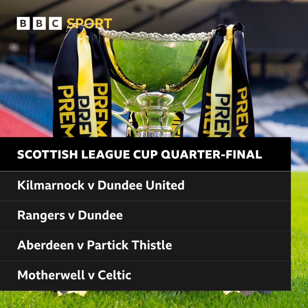 Scottish League Cup quarterfinal draw BBC Sport