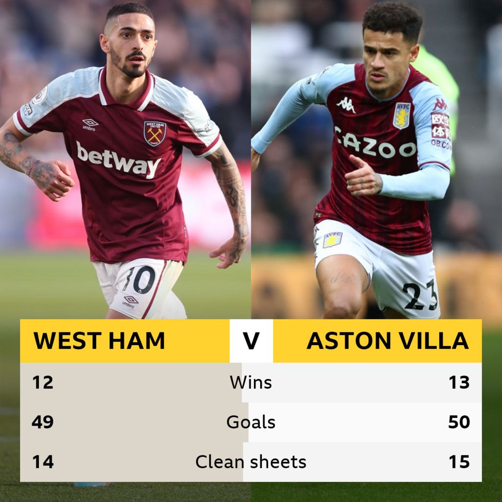 West Ham v Aston Villa Head-to-head record