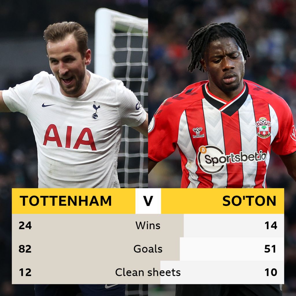 Tottenham V Southampton: Head-to-head - BBC Sport