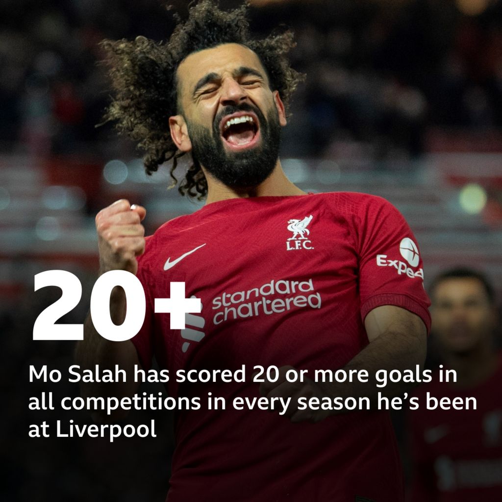 Liverpool: Goal machine Salah - BBC Sport