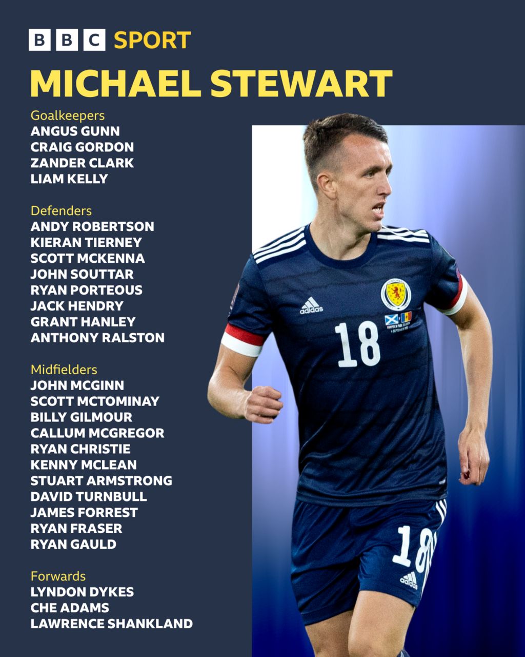 Michael Stewart's squad