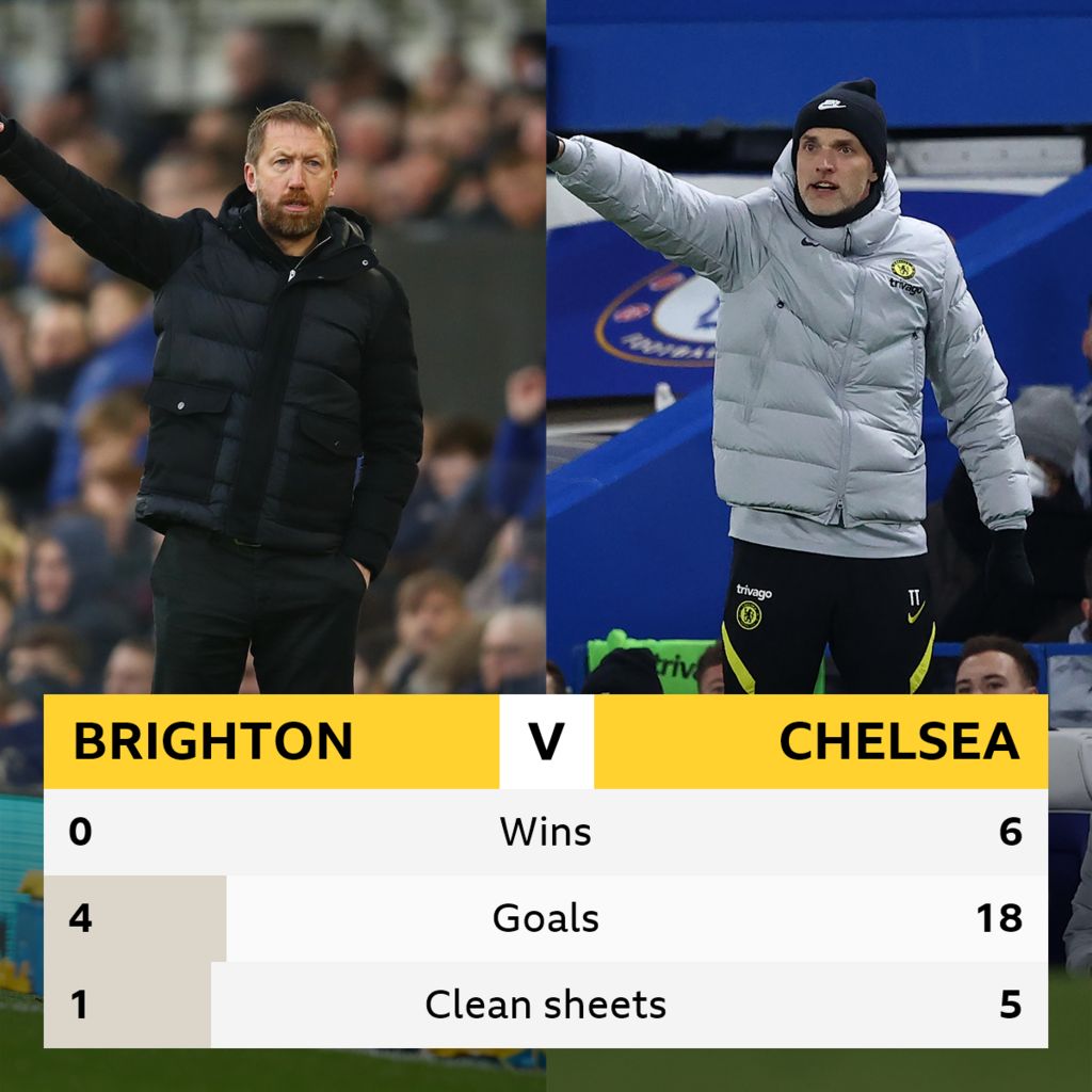 Brighton v Chelsea Head-to-head