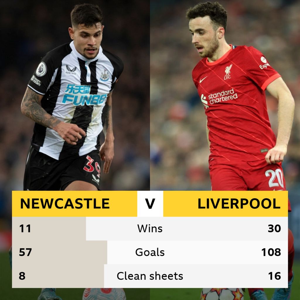 Newcastle v Liverpool: Head-to-head record - BBC Sport