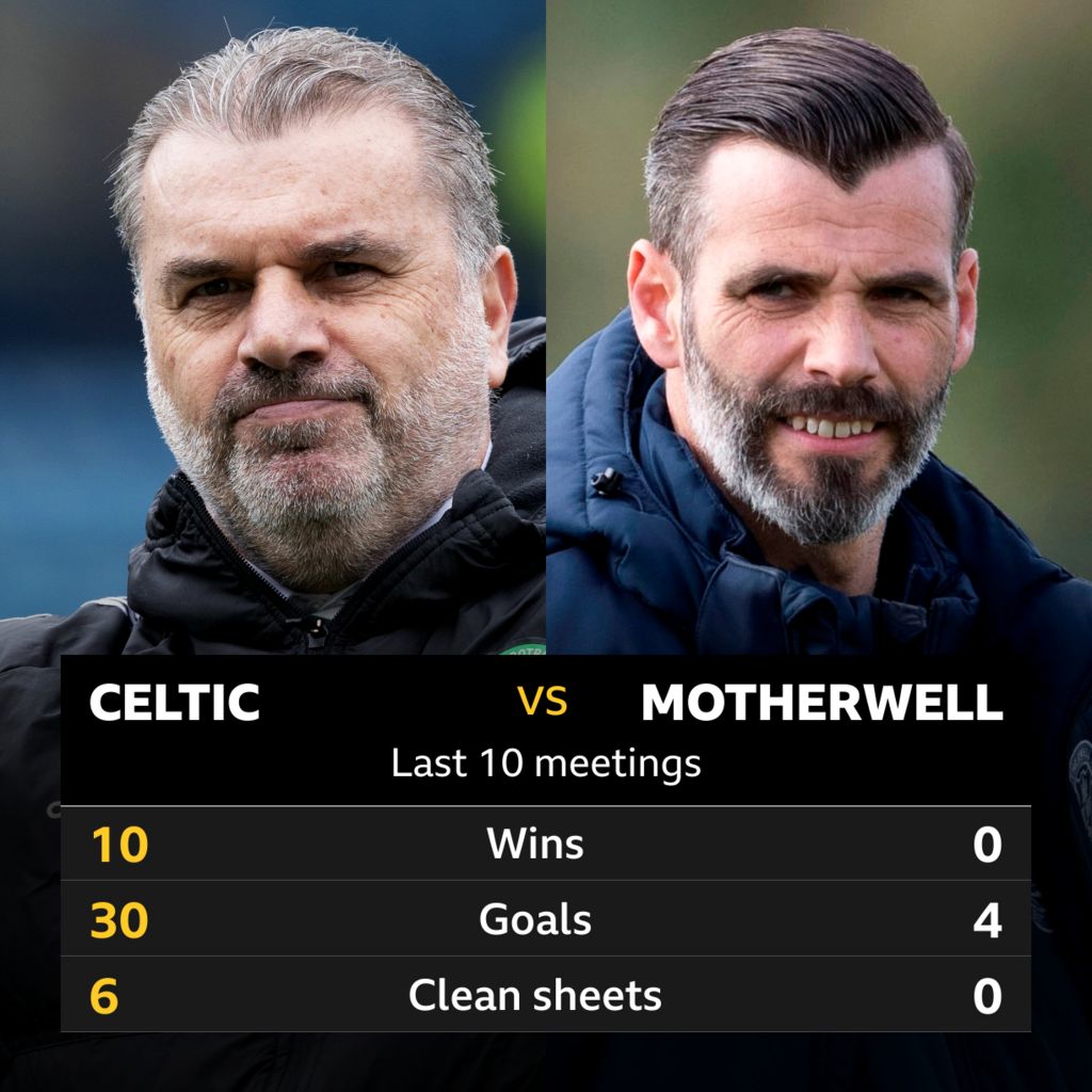 Celtic V Motherwell: Pick Of The Stats - BBC Sport