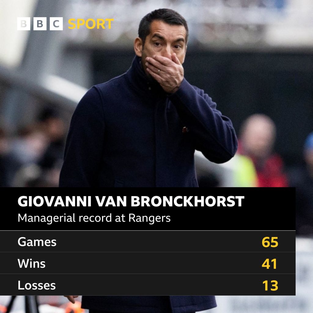 Van Bronckhorst's Rangers Record - BBC Sport