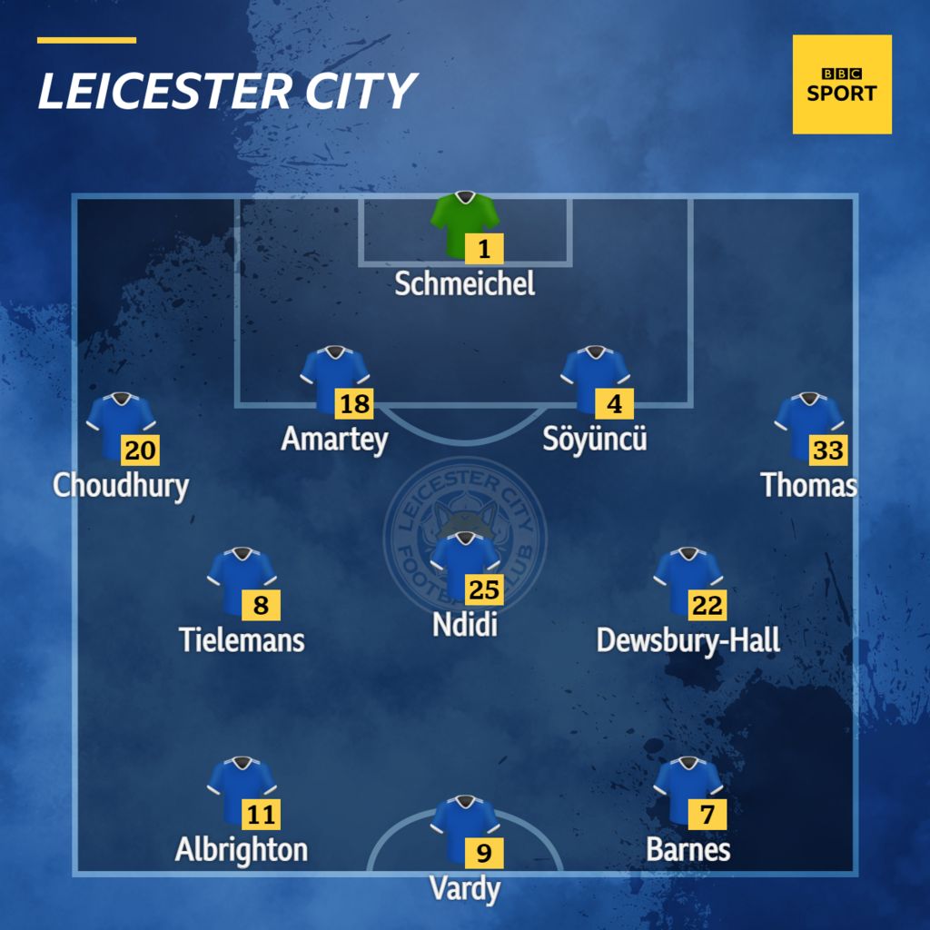 Leicester v Leeds Confirmed team news BBC Sport