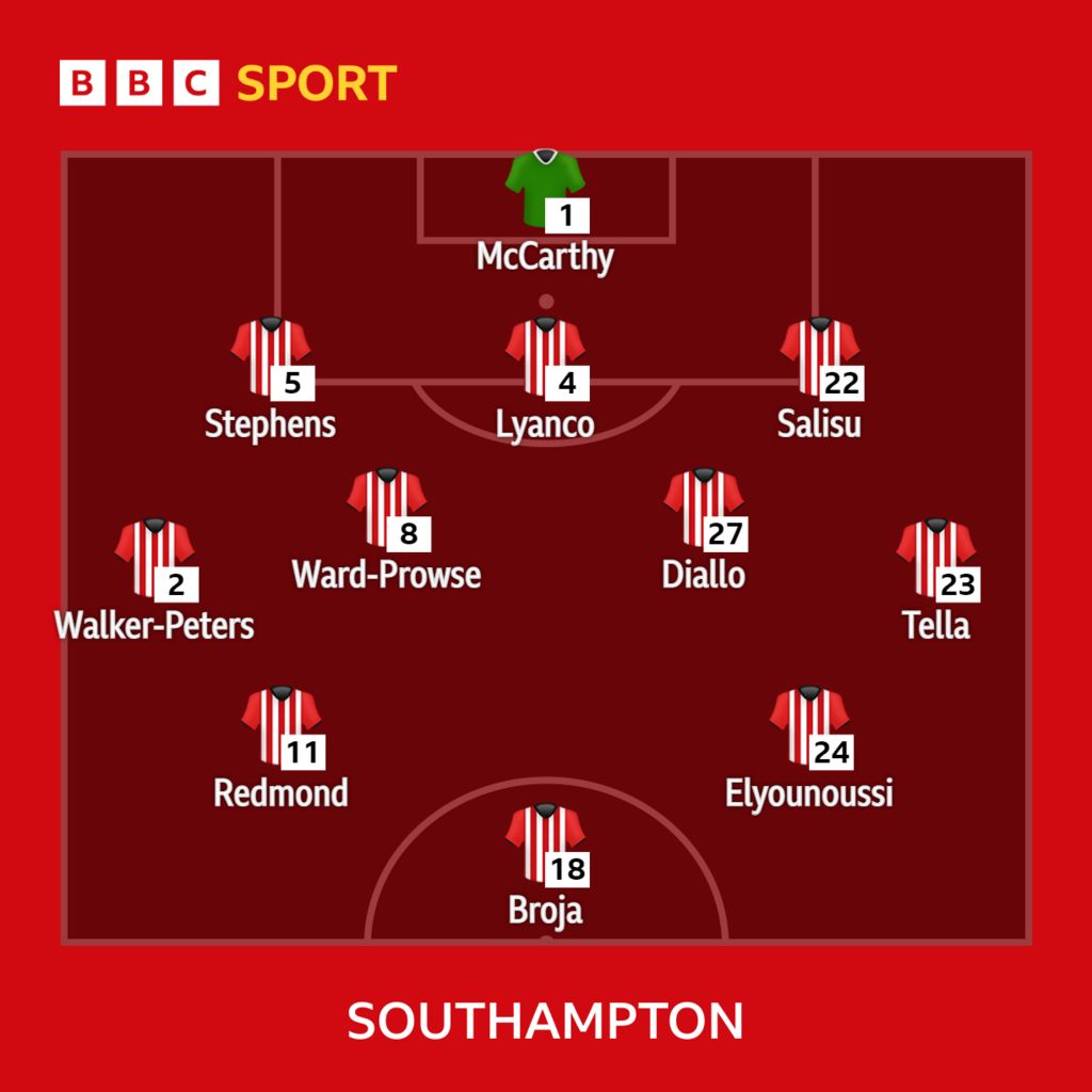 Southampton V Liverpool: Confirmed Team News - BBC Sport