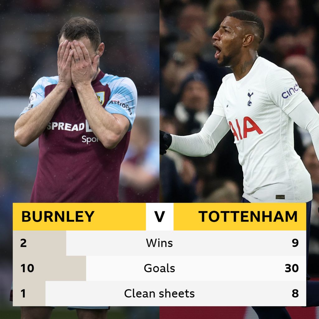 Burnley v Tottenham: Head-to-head stats - BBC Sport