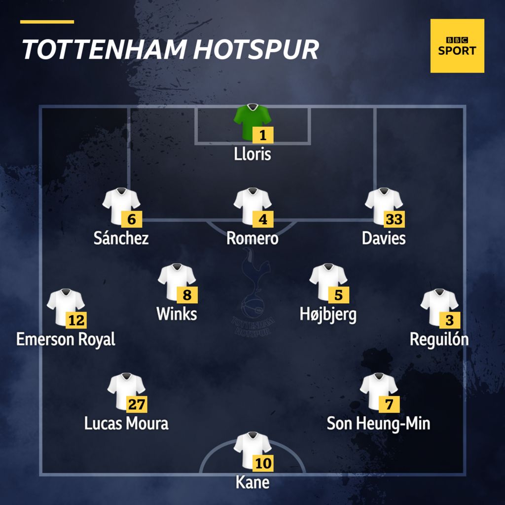 Confirmed Team News - Tottenham V Southampton - BBC Sport