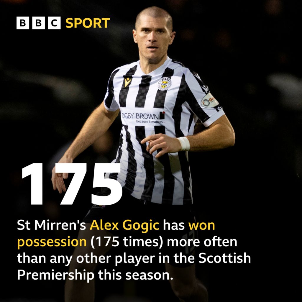Alex more bbc
