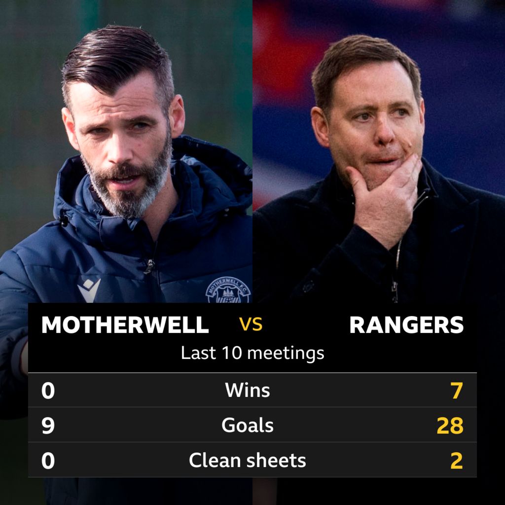 Motherwell v Rangers: Pick of the stats - BBC Sport