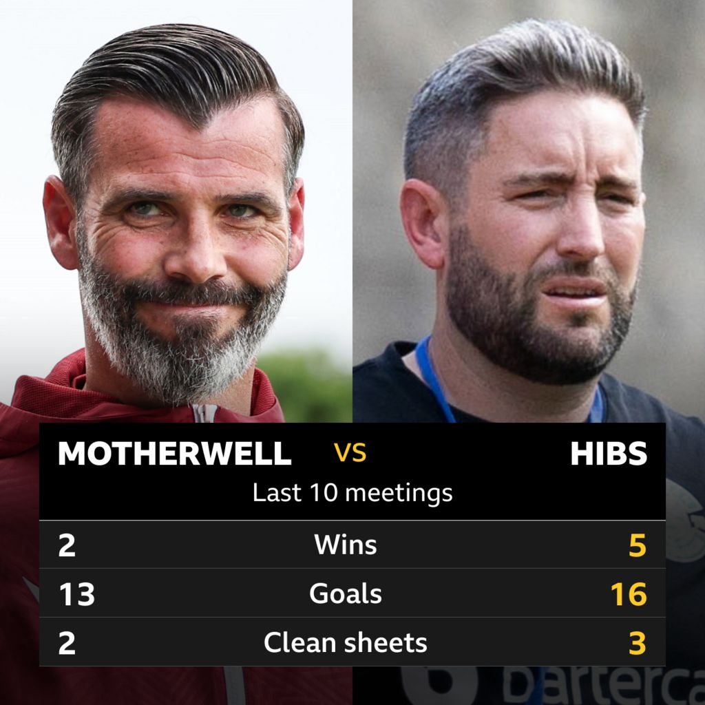 Motherwell V Hibs: Pick Of The Stats - BBC Sport