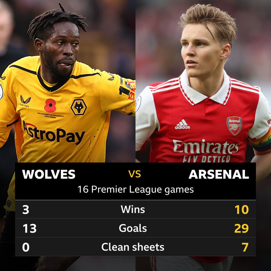 Arsenal - BBC Sport