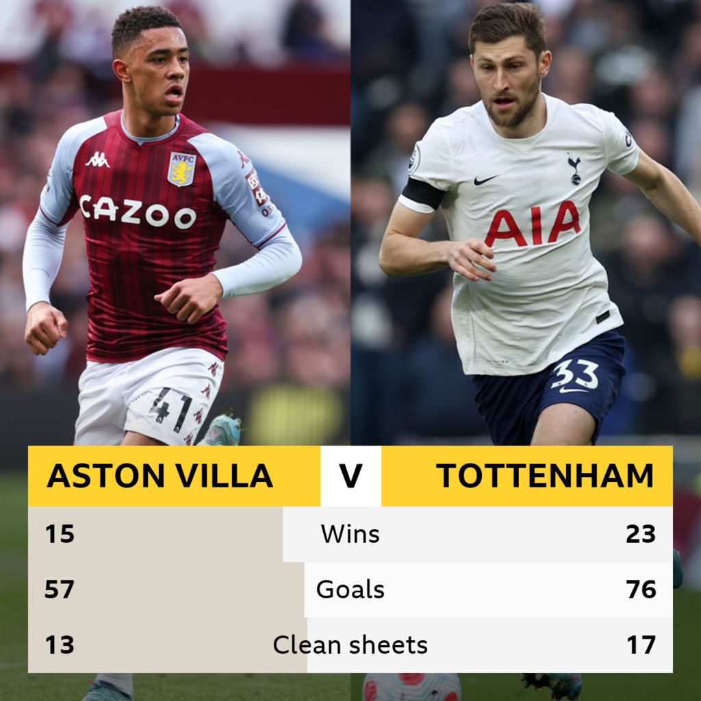 Follow Aston Villa v Tottenham live - BBC Sport