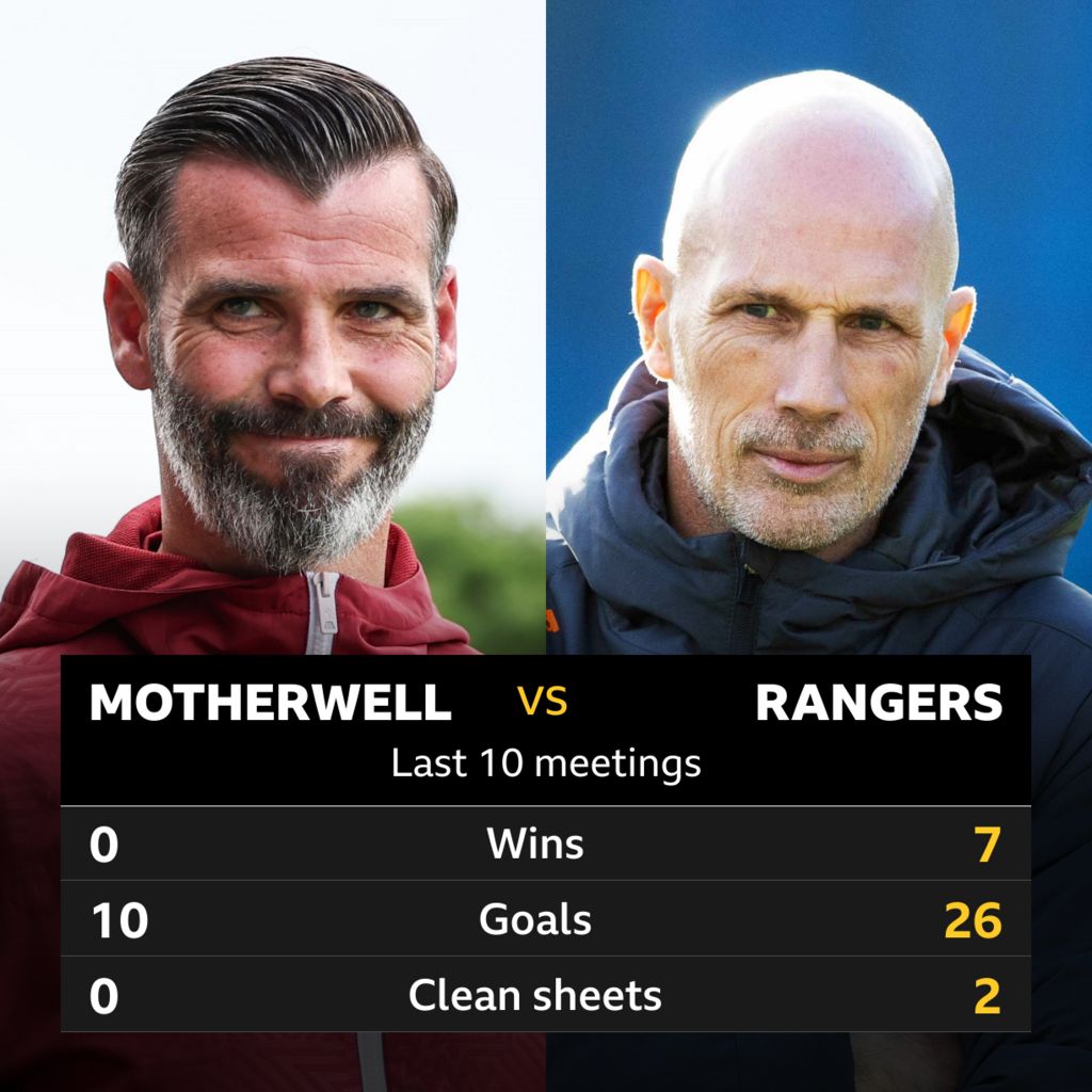 Motherwell v Rangers Pick of the stats BBC Sport