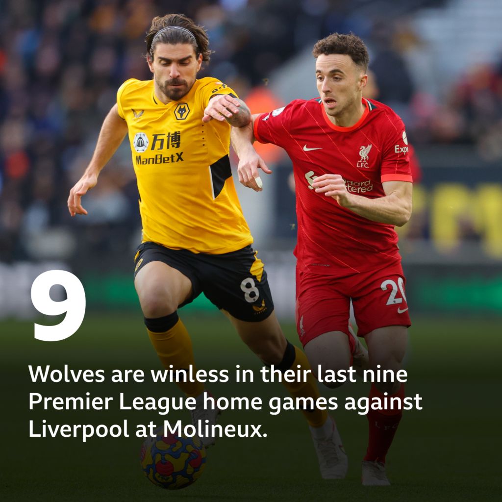 Wolves V Liverpool: Pick Of The Stats - BBC Sport