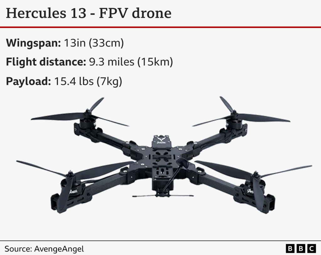 Graphic of a FPV drone showing specifications like wingspan, flight distance and payload.