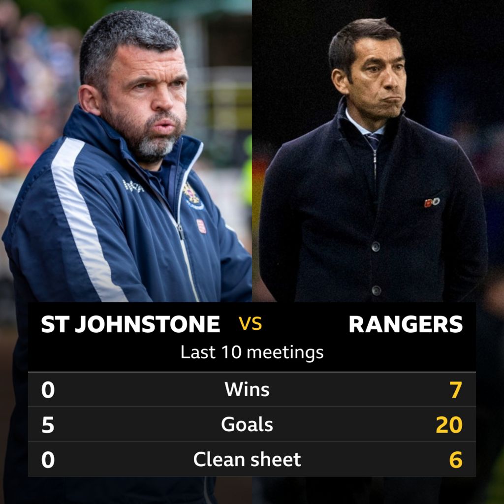 St Johnstone V Rangers: Pick Of The Stats - BBC Sport