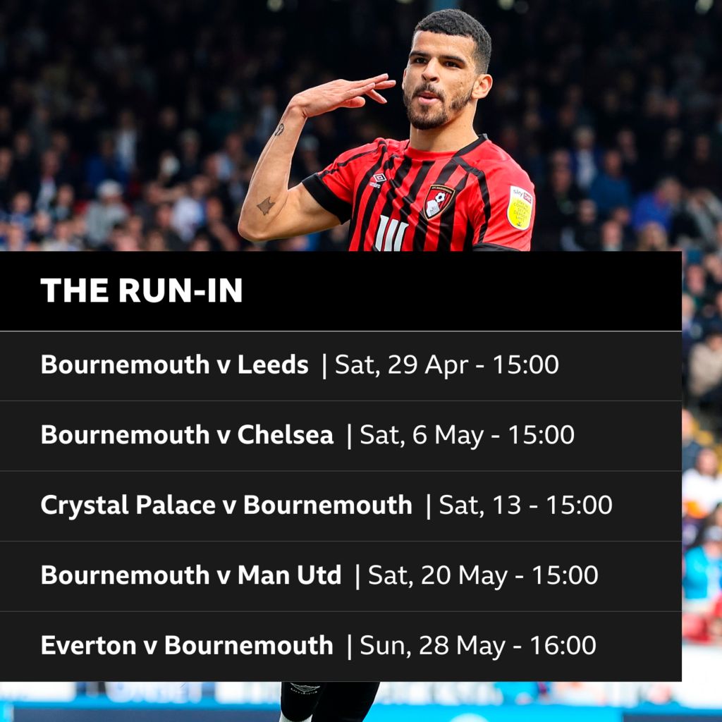 Bournemouth: How Your Season Finishes - BBC Sport