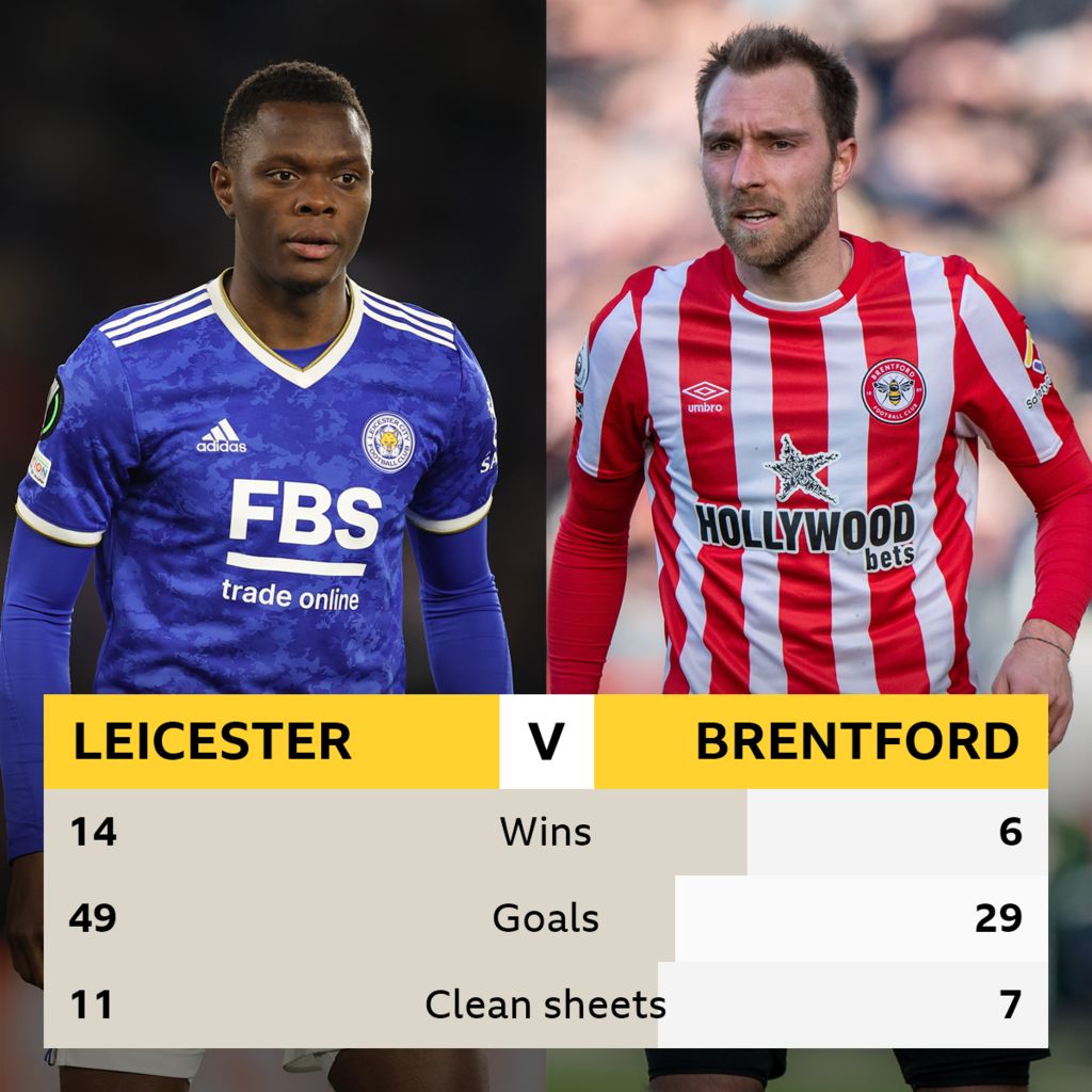 Leicester V Brentford: Head-to-head Record - BBC Sport