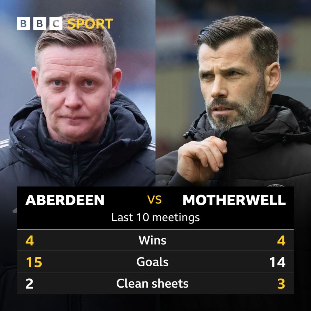 Pick of the stats: Aberdeen v Motherwell - BBC Sport