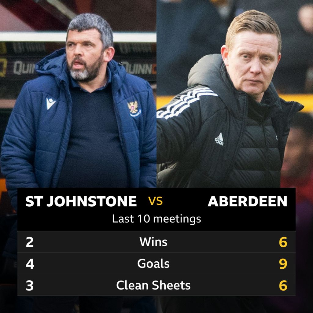 St Johnstone v Aberdeen: Pick of the stats - BBC Sport