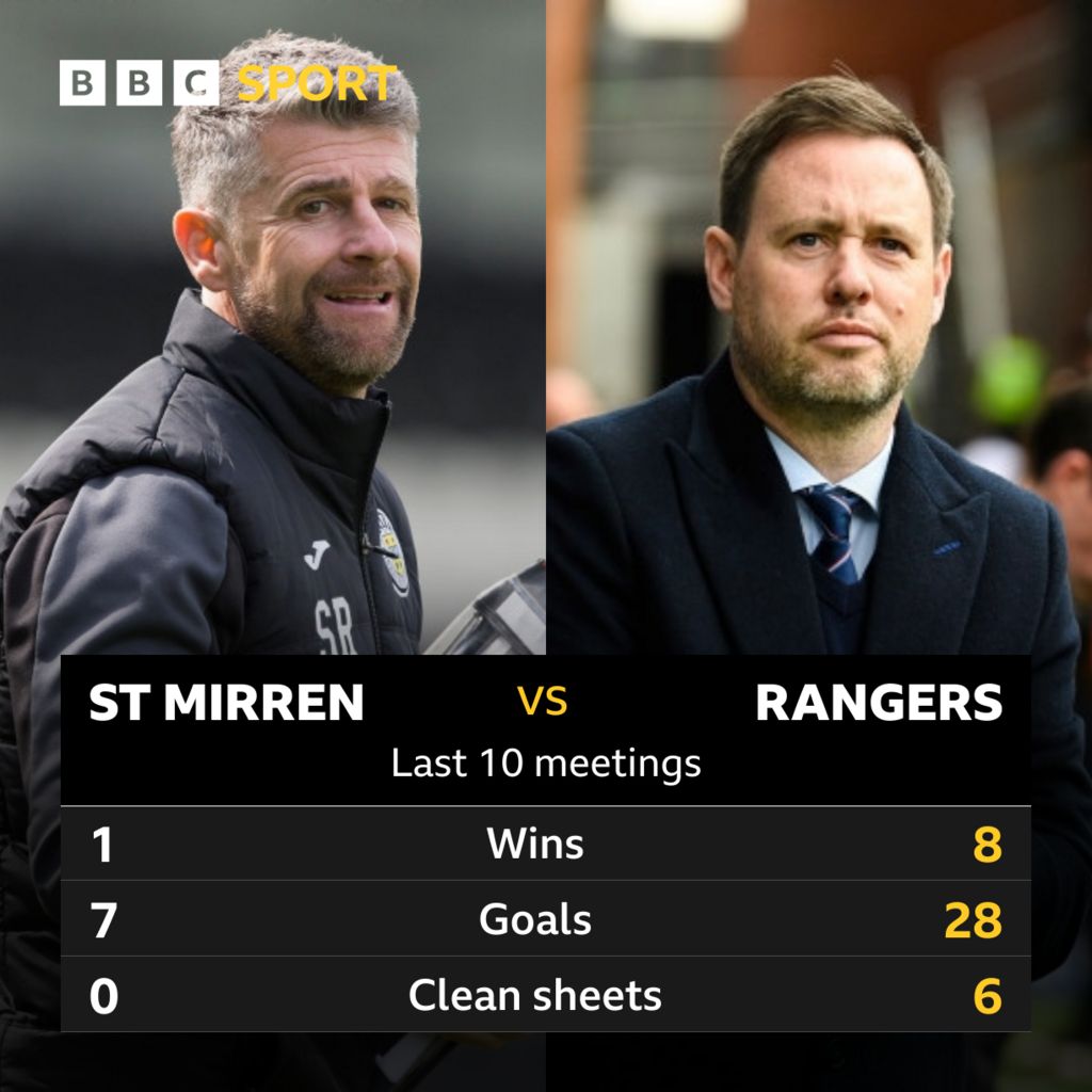 St Mirren v Rangers: Pick of the stats - BBC Sport