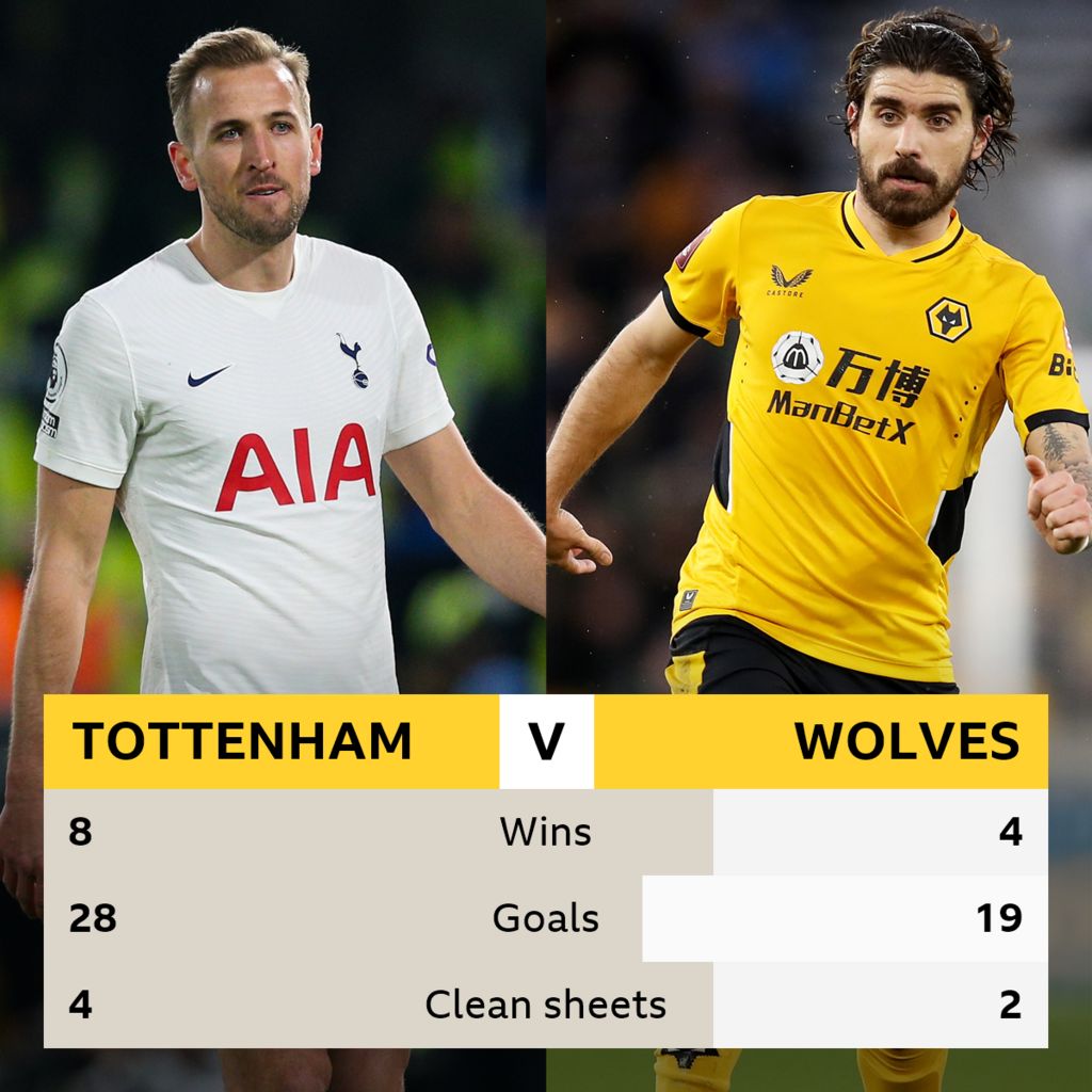 Tottenham V Wolves: Head-to-head Stats - BBC Sport