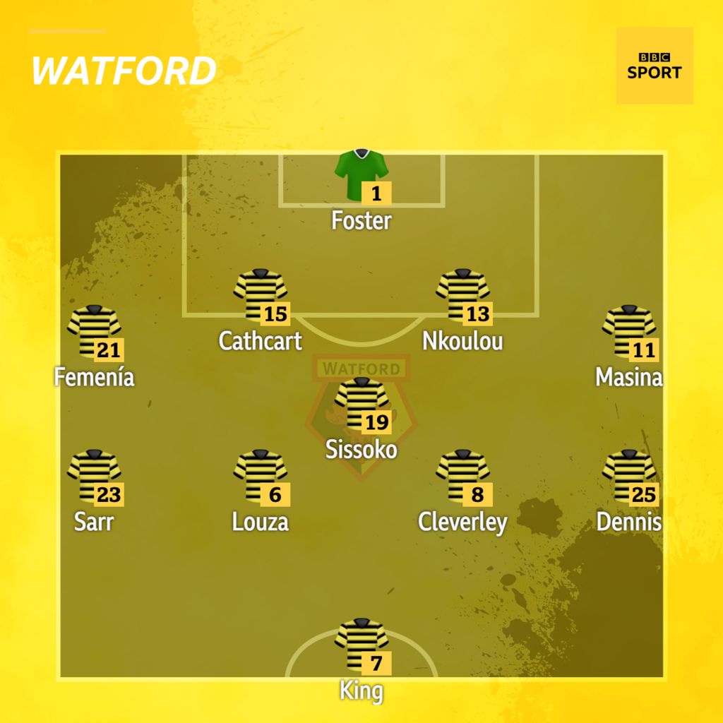Watford team news graphic