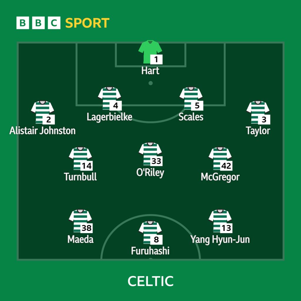 Celtic v St Johnstone Lineups from Celtic Park BBC Sport