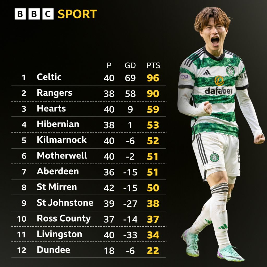 Bbc 2024 football tables