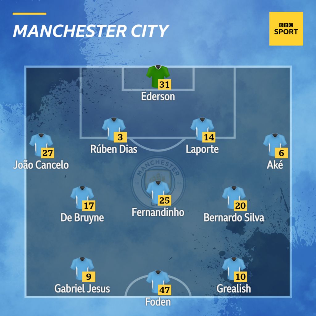 Brentford V Man City: Confirmed Team News - BBC Sport