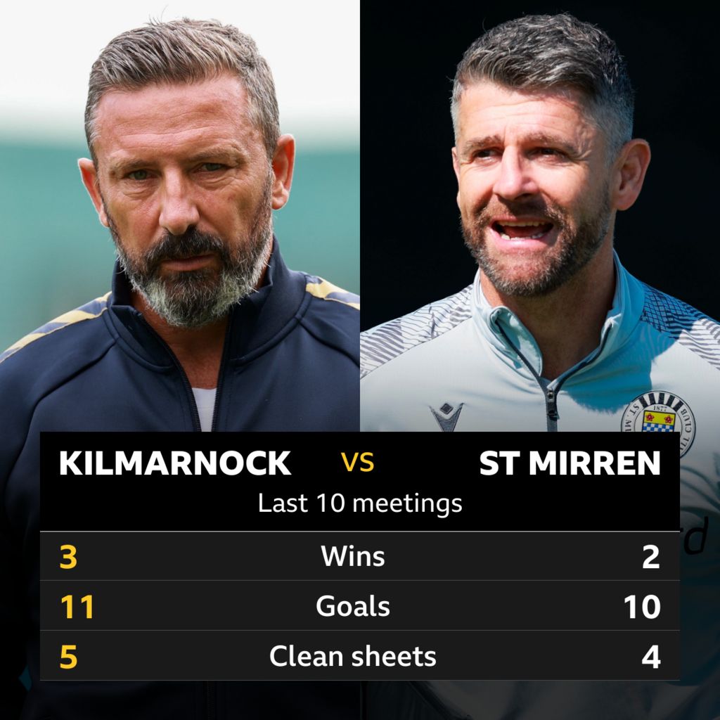 Kilmarnock v St Mirren: Pick of the stats - BBC Sport