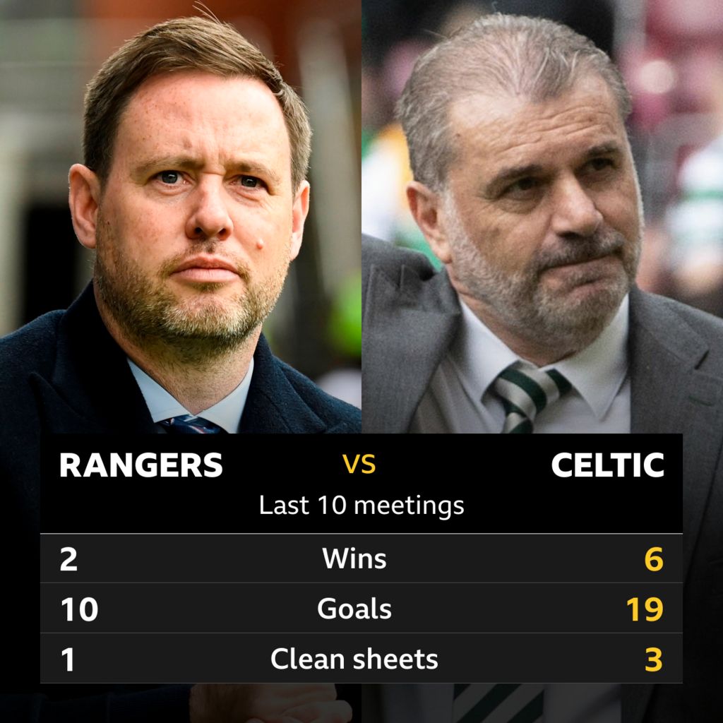Rangers v Celtic Pick of the stats BBC Sport